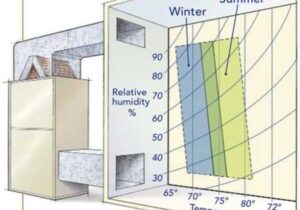 HVAC-in-your-practice-1